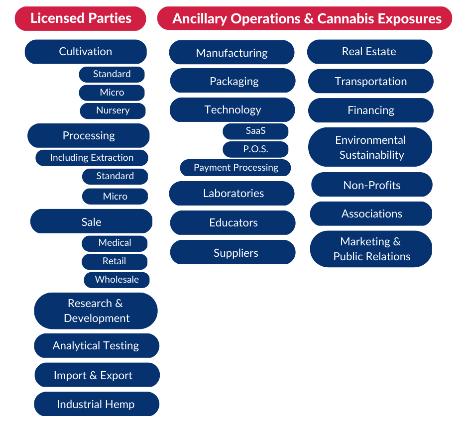 Cannabis-Business-Types_Website-V2.png
